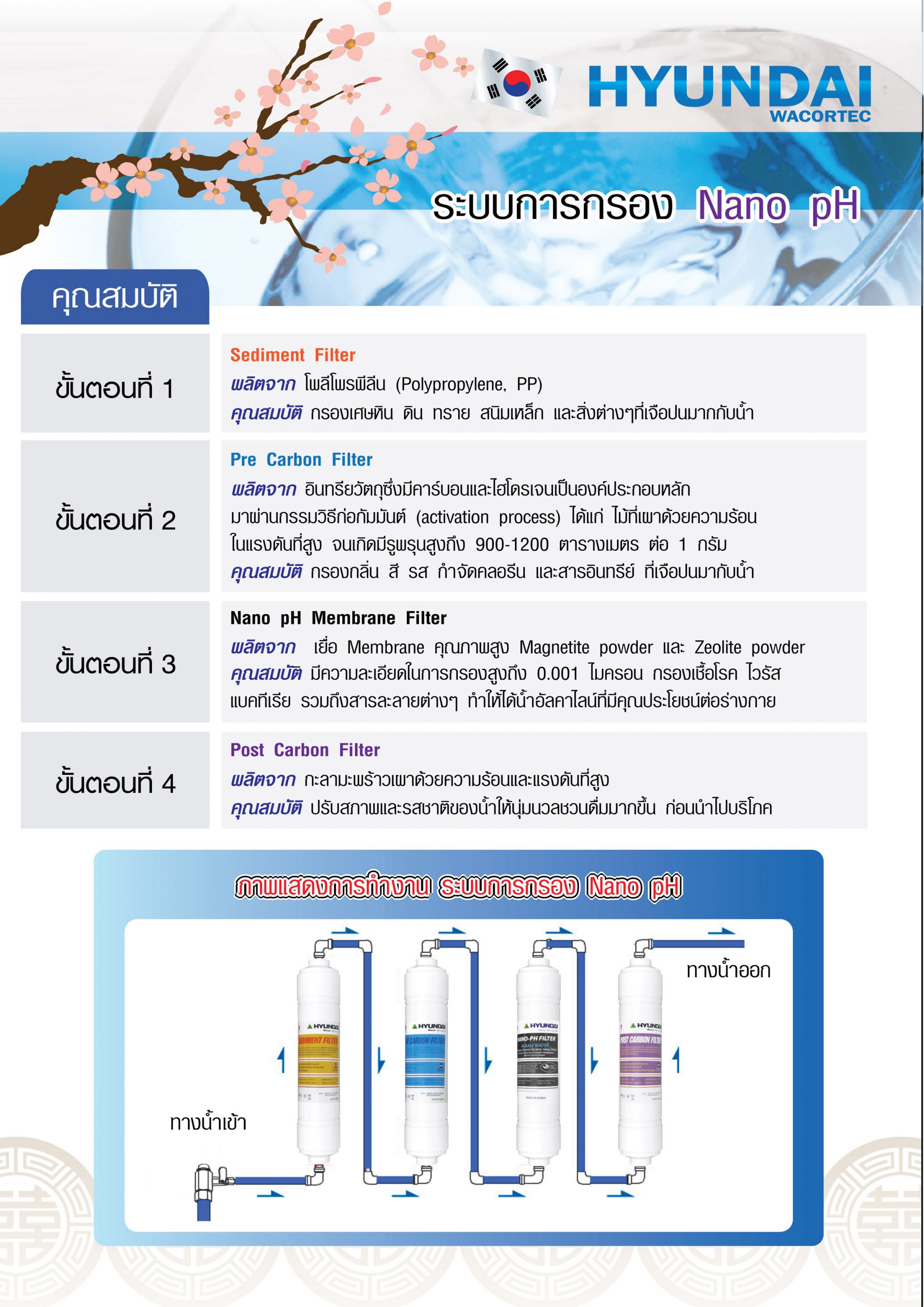 เครื่องกรองน้ำด่าง