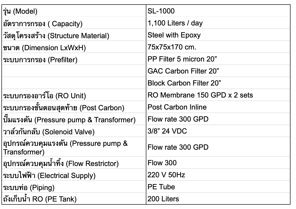 เครื่องกรองน้ำRO SL1000