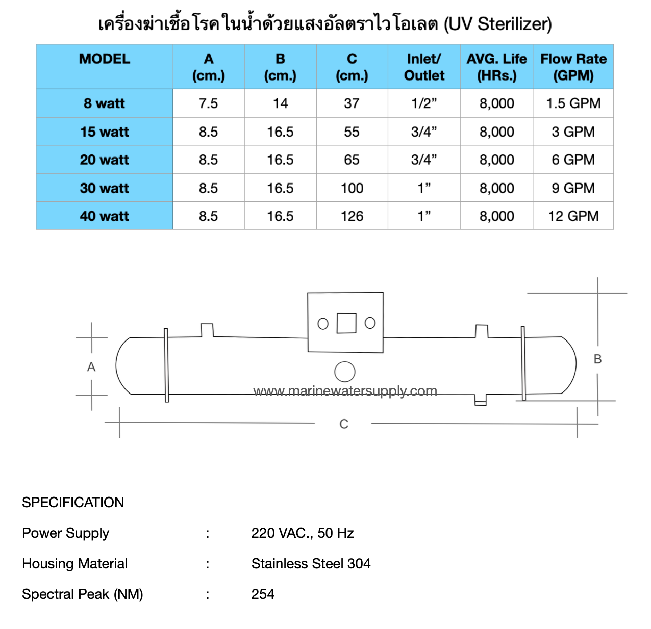 UV sterilizer