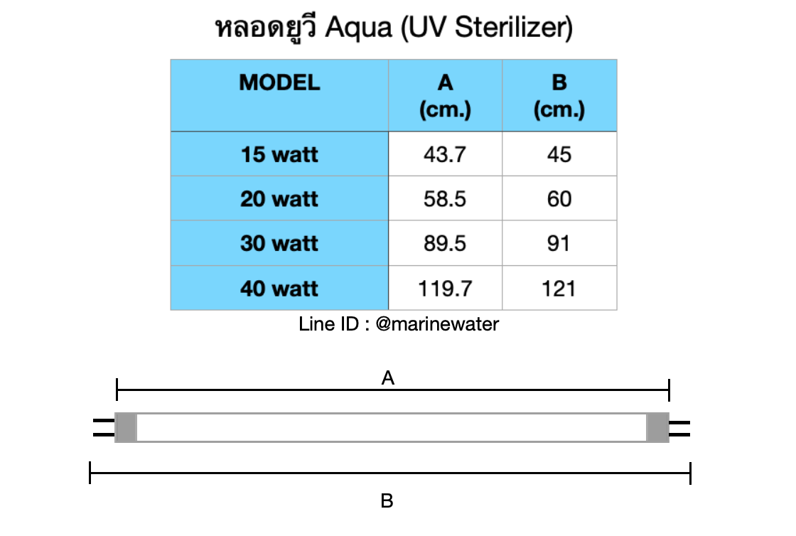 หลอดยูวีAqua