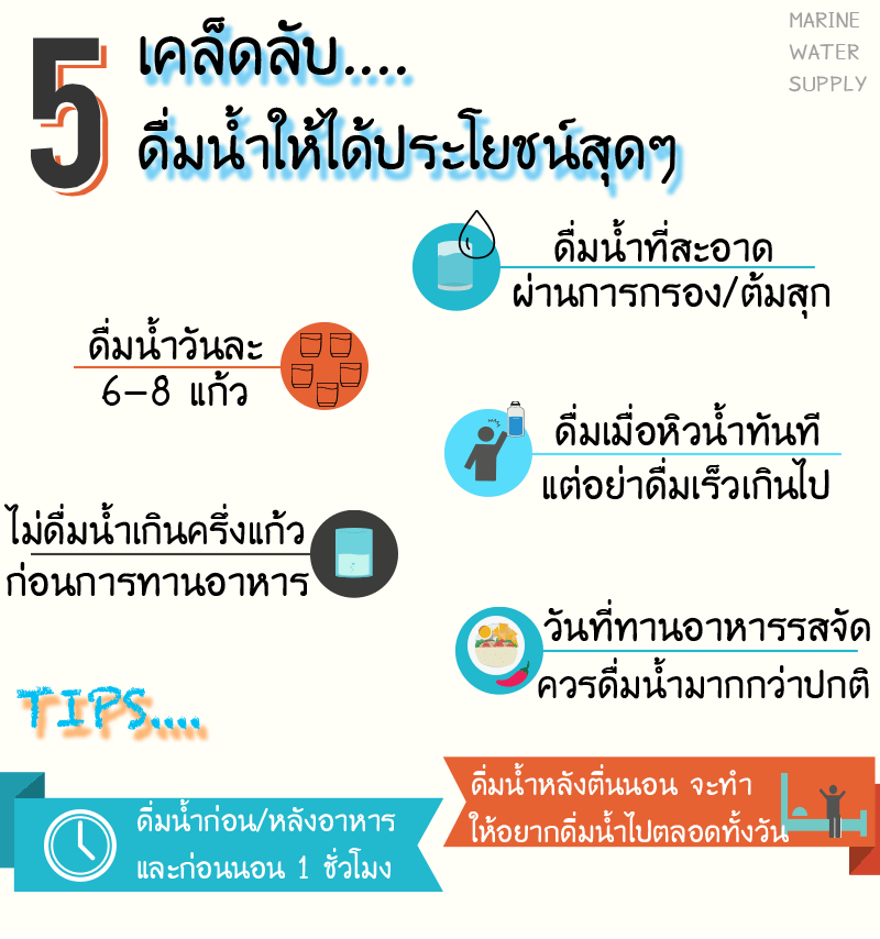 5-เคล็ดลับ-ดื่มน้ำให้ได้ประโยชน์